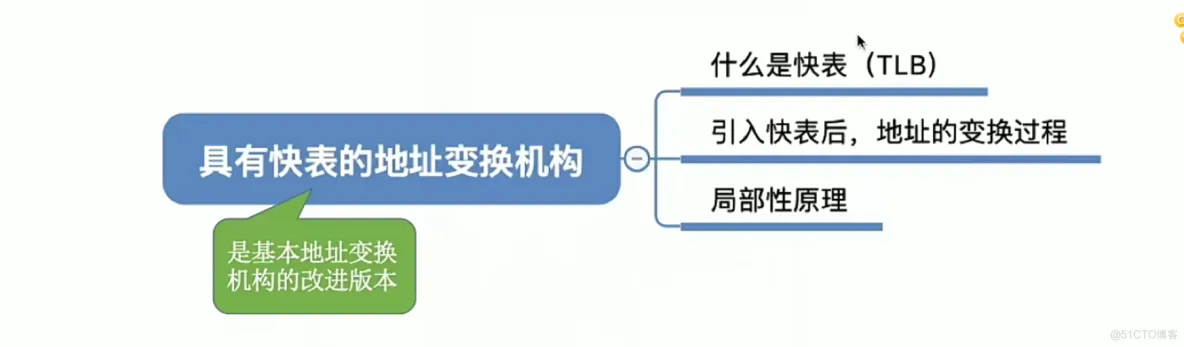 操作系统笔记  第三章 内存管理_存储管理_59